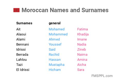 who named morocco.